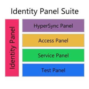 Identity Panel Suite
